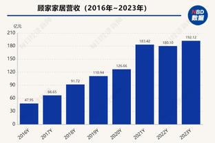 待遇拉满了！哈登昨日被包夹合集